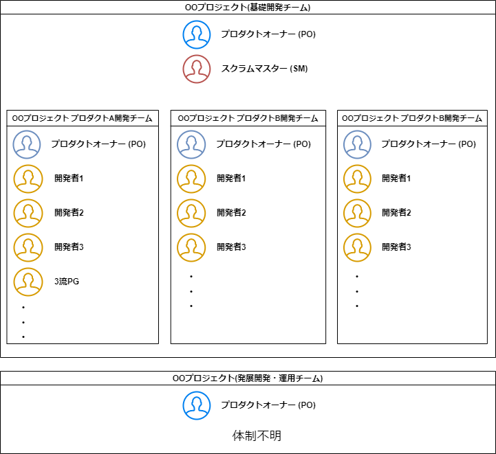 our scrum system