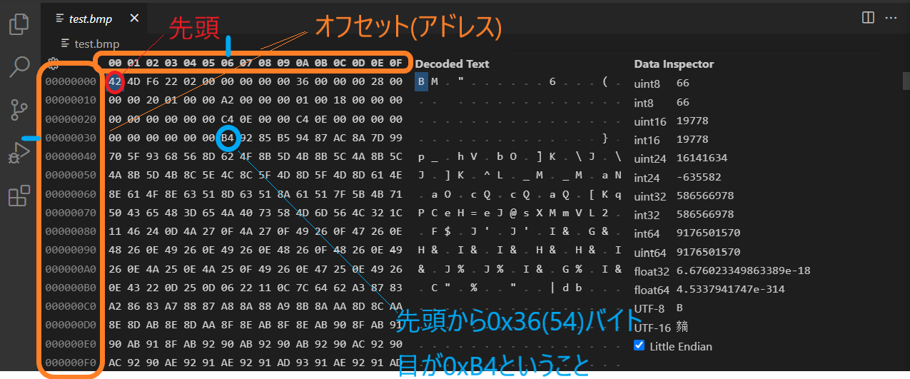 バイナリエディタのオフセットの説明