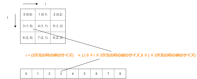 pixel配列の説明